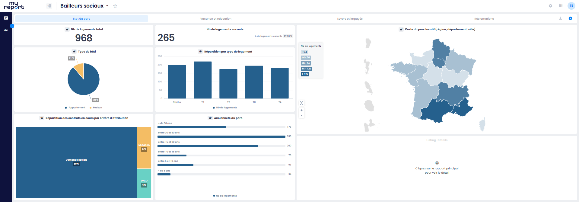 Solution de data visualisation de MyReport