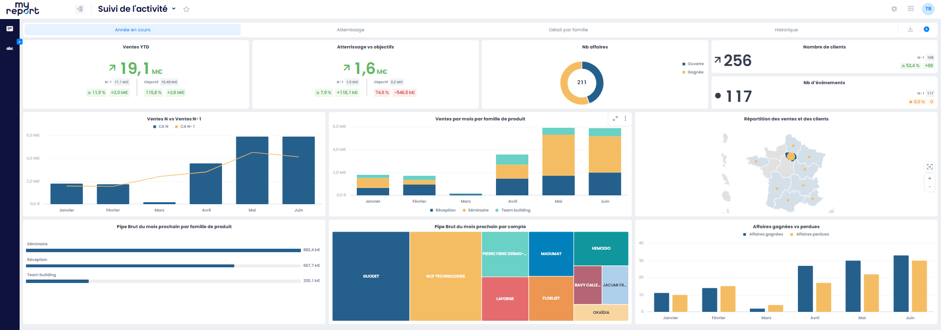 Notre partenaire MyReport propose une solution optimisée, esthétique, ergonomique et personnalisable de dataviz