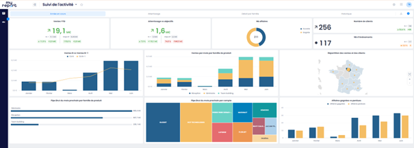 Notre partenaire MyReport propose une solution optimisée, esthétique, ergonomique et personnalisable de dataviz