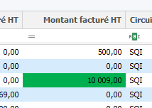 Exemple : La mise en forme conditionnelle
